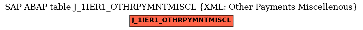 E-R Diagram for table J_1IER1_OTHRPYMNTMISCL (XML: Other Payments Miscellenous)