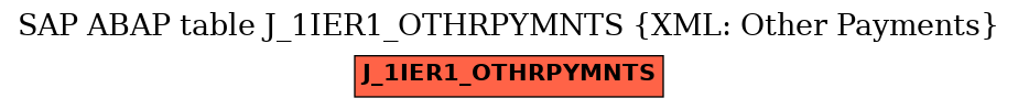 E-R Diagram for table J_1IER1_OTHRPYMNTS (XML: Other Payments)