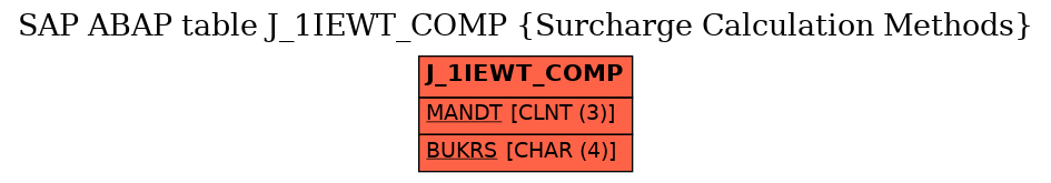 E-R Diagram for table J_1IEWT_COMP (Surcharge Calculation Methods)