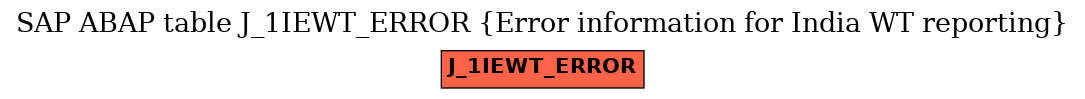 E-R Diagram for table J_1IEWT_ERROR (Error information for India WT reporting)