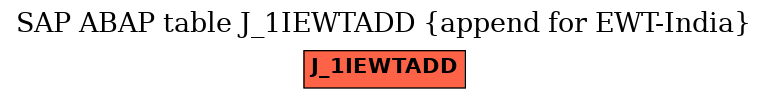 E-R Diagram for table J_1IEWTADD (append for EWT-India)