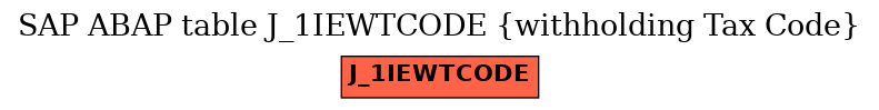 E-R Diagram for table J_1IEWTCODE (withholding Tax Code)