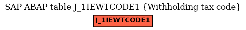 E-R Diagram for table J_1IEWTCODE1 (Withholding tax code)