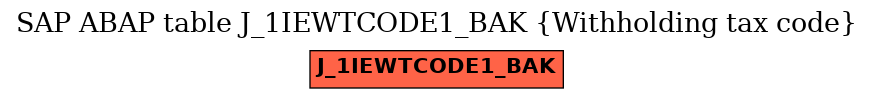 E-R Diagram for table J_1IEWTCODE1_BAK (Withholding tax code)