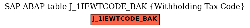 E-R Diagram for table J_1IEWTCODE_BAK (Withholding Tax Code)