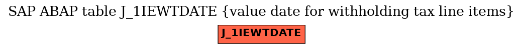 E-R Diagram for table J_1IEWTDATE (value date for withholding tax line items)