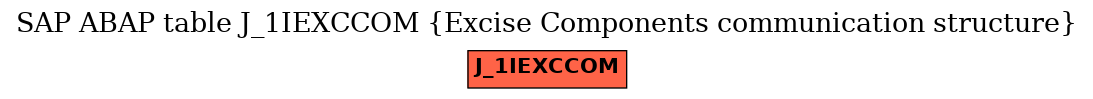 E-R Diagram for table J_1IEXCCOM (Excise Components communication structure)