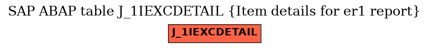 E-R Diagram for table J_1IEXCDETAIL (Item details for er1 report)