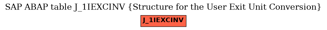 E-R Diagram for table J_1IEXCINV (Structure for the User Exit Unit Conversion)