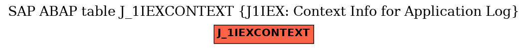 E-R Diagram for table J_1IEXCONTEXT (J1IEX: Context Info for Application Log)