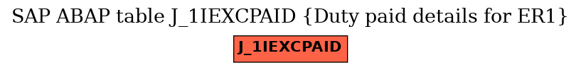 E-R Diagram for table J_1IEXCPAID (Duty paid details for ER1)