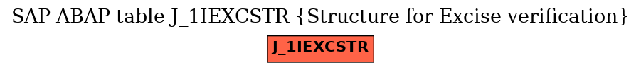 E-R Diagram for table J_1IEXCSTR (Structure for Excise verification)