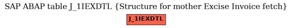 E-R Diagram for table J_1IEXDTL (Structure for mother Excise Invoice fetch)