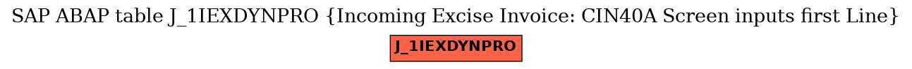 E-R Diagram for table J_1IEXDYNPRO (Incoming Excise Invoice: CIN40A Screen inputs first Line)