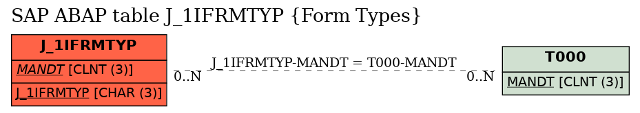 E-R Diagram for table J_1IFRMTYP (Form Types)