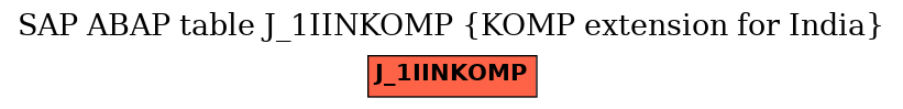 E-R Diagram for table J_1IINKOMP (KOMP extension for India)