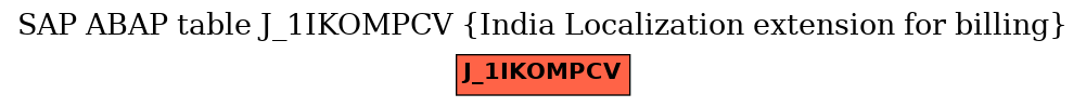 E-R Diagram for table J_1IKOMPCV (India Localization extension for billing)