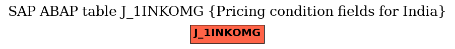 E-R Diagram for table J_1INKOMG (Pricing condition fields for India)