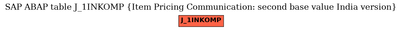 E-R Diagram for table J_1INKOMP (Item Pricing Communication: second base value India version)