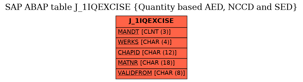 E-R Diagram for table J_1IQEXCISE (Quantity based AED, NCCD and SED)