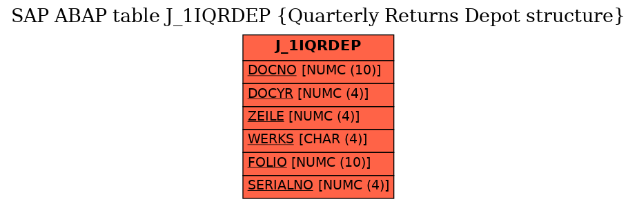E-R Diagram for table J_1IQRDEP (Quarterly Returns Depot structure)