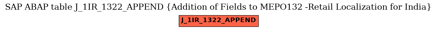 E-R Diagram for table J_1IR_1322_APPEND (Addition of Fields to MEPO132 -Retail Localization for India)