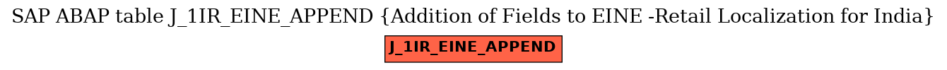 E-R Diagram for table J_1IR_EINE_APPEND (Addition of Fields to EINE -Retail Localization for India)