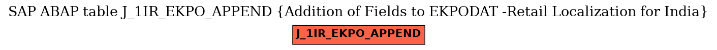 E-R Diagram for table J_1IR_EKPO_APPEND (Addition of Fields to EKPODAT -Retail Localization for India)