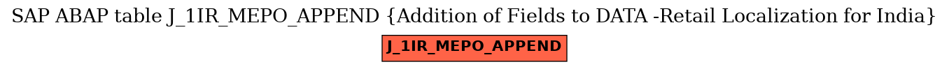 E-R Diagram for table J_1IR_MEPO_APPEND (Addition of Fields to DATA -Retail Localization for India)