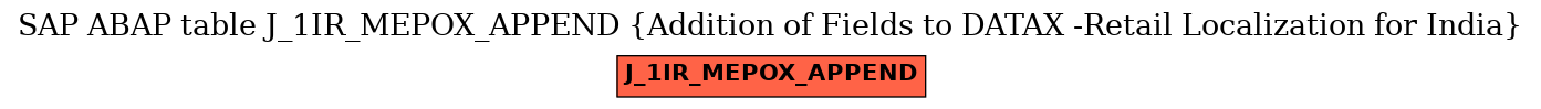 E-R Diagram for table J_1IR_MEPOX_APPEND (Addition of Fields to DATAX -Retail Localization for India)