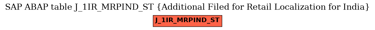 E-R Diagram for table J_1IR_MRPIND_ST (Additional Filed for Retail Localization for India)