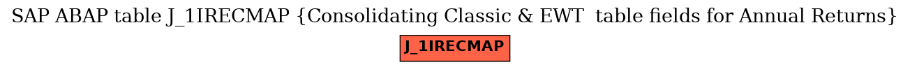 E-R Diagram for table J_1IRECMAP (Consolidating Classic & EWT  table fields for Annual Returns)