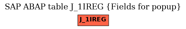E-R Diagram for table J_1IREG (Fields for popup)