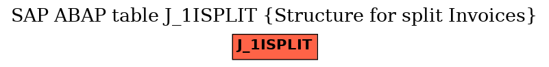 E-R Diagram for table J_1ISPLIT (Structure for split Invoices)