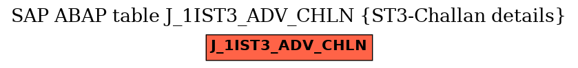 E-R Diagram for table J_1IST3_ADV_CHLN (ST3-Challan details)