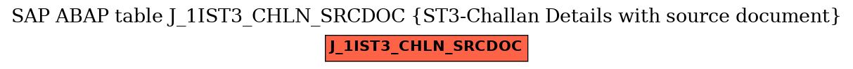 E-R Diagram for table J_1IST3_CHLN_SRCDOC (ST3-Challan Details with source document)