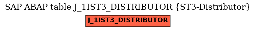 E-R Diagram for table J_1IST3_DISTRIBUTOR (ST3-Distributor)