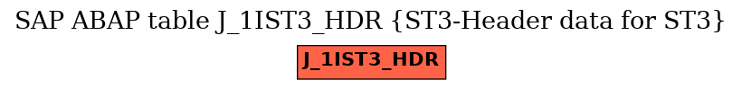 E-R Diagram for table J_1IST3_HDR (ST3-Header data for ST3)