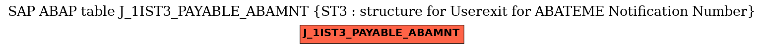 E-R Diagram for table J_1IST3_PAYABLE_ABAMNT (ST3 : structure for Userexit for ABATEME Notification Number)