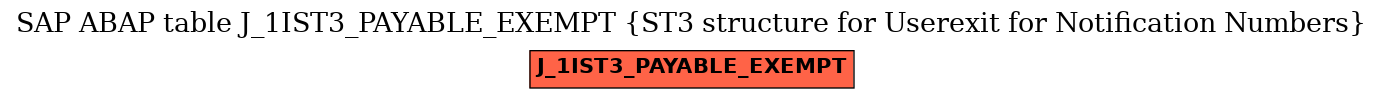 E-R Diagram for table J_1IST3_PAYABLE_EXEMPT (ST3 structure for Userexit for Notification Numbers)