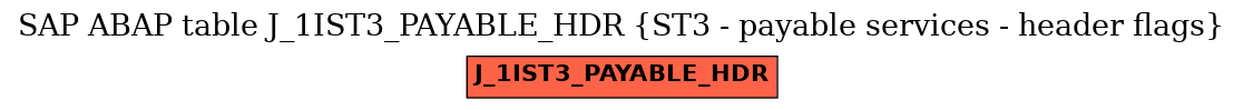 E-R Diagram for table J_1IST3_PAYABLE_HDR (ST3 - payable services - header flags)
