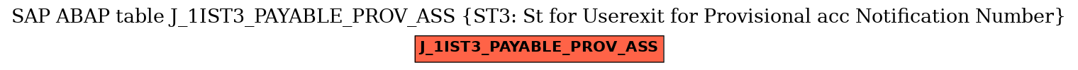 E-R Diagram for table J_1IST3_PAYABLE_PROV_ASS (ST3: St for Userexit for Provisional acc Notification Number)