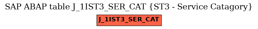 E-R Diagram for table J_1IST3_SER_CAT (ST3 - Service Catagory)