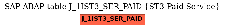 E-R Diagram for table J_1IST3_SER_PAID (ST3-Paid Service)