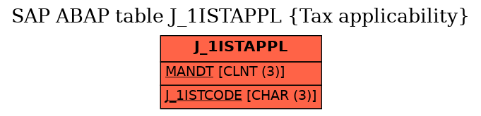 E-R Diagram for table J_1ISTAPPL (Tax applicability)