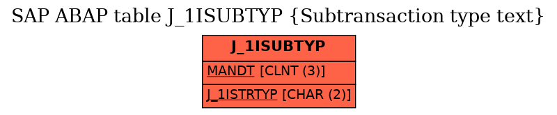 E-R Diagram for table J_1ISUBTYP (Subtransaction type text)