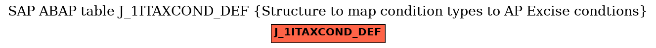 E-R Diagram for table J_1ITAXCOND_DEF (Structure to map condition types to AP Excise condtions)