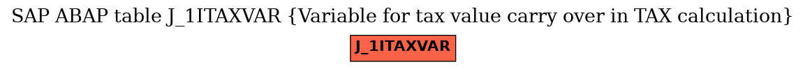 E-R Diagram for table J_1ITAXVAR (Variable for tax value carry over in TAX calculation)
