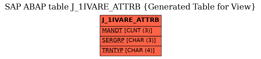 E-R Diagram for table J_1IVARE_ATTRB (Generated Table for View)