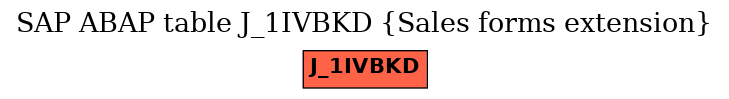 E-R Diagram for table J_1IVBKD (Sales forms extension)